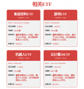 兆龙互连(300913SZ)：机械人电缆次要用于工