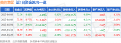 美的集团（000333）4月3日从力资金净卖出
